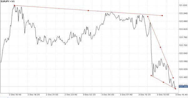 ECN Mini Cent Classic Forex Crypto Gold MBC Nymex