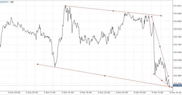 USD Non-farm Payrolls GBP Consumer Price Index (YoY) 
