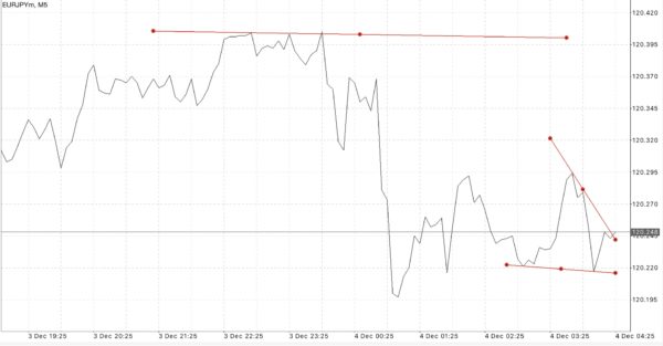 Margin Available Margin Used Margin Profit