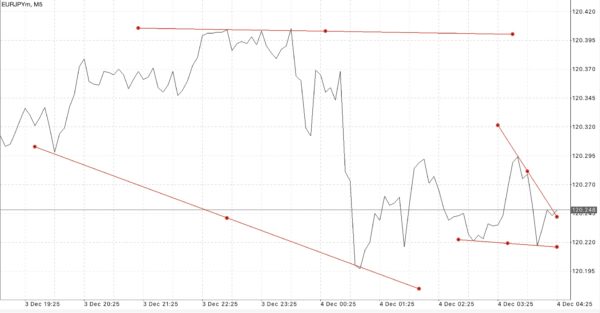 Spread pip buy sell stop loss take profit Leverage