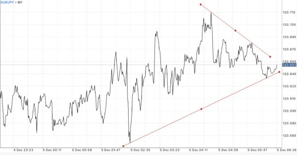 USD Change in Non-farm Payrolls 