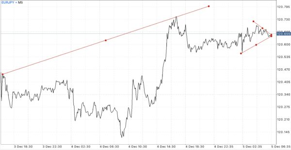 EURJPY EURUSD USDJPY GBPUSD