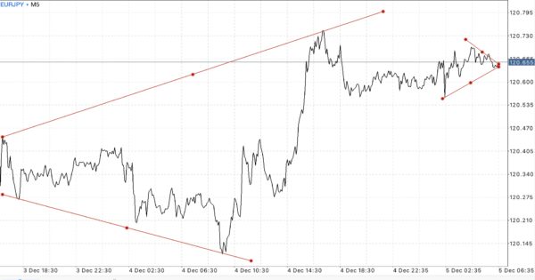 Classic Mini เทรด Forex Crypto Gold MBC Nymex
