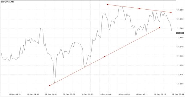 MT4 MT5 buy sell pip Mini Classic