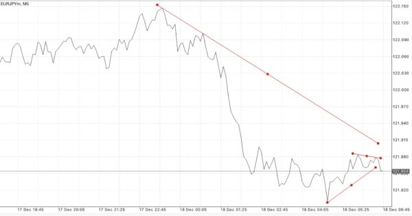  EURUSD EURJPY USDJPY GBPUSD Trendline