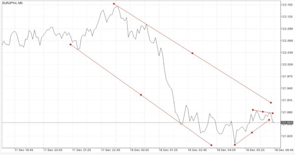 บัญชี Classic Mini เทรด Forex Crypto Gold MBC Nymex
