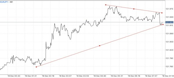 บัญชี Classic และ Mini เทรด Forex Crypto Gold MBC Nymex
