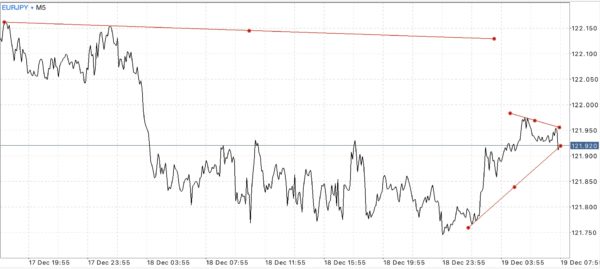Meta trader 4 หรือ Mt4 และ แอป Meta trader 5 หรือ Mt5