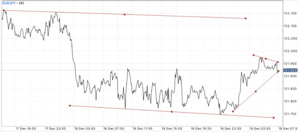 EURJPY  EURUSD USDJPY GBPUSD