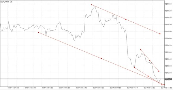แอป Meta trader 4 หรือ Mt4 และ แอป Meta trader 5 หรือ Mt5