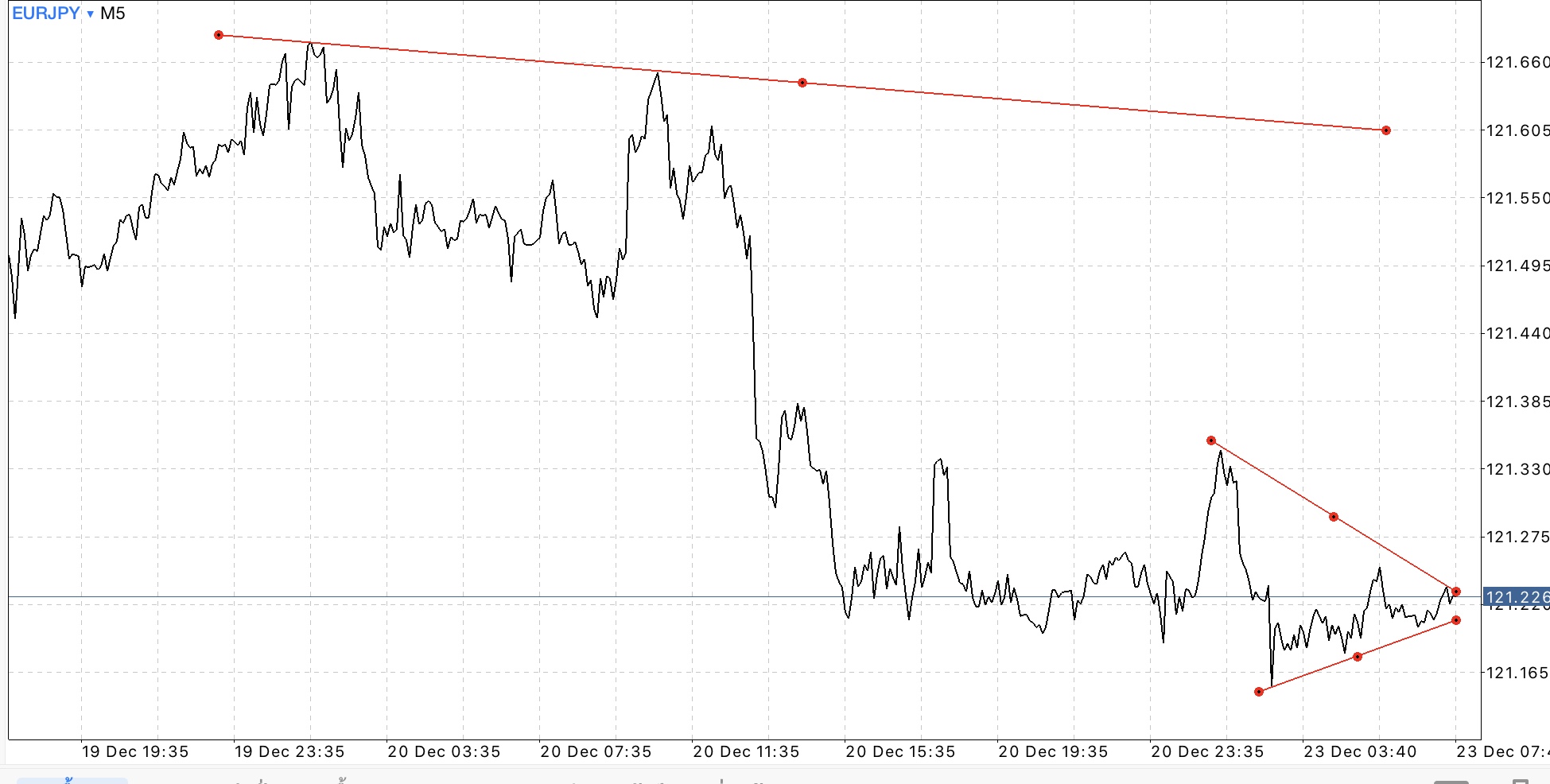 USD Change in Non-farm Payrolls Consumer Price Index (YoY)