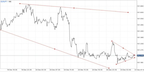 แอป Meta trader 4 หรือ Mt4 และ แอป Meta trader 5 หรือ Mt5