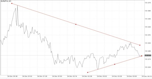 เทรด Forex ทอง หุ้นออนไลน์ เทรด Bitcoin