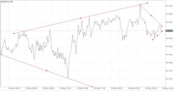 Stop Loss Buy Stop Order Sell Stop Order