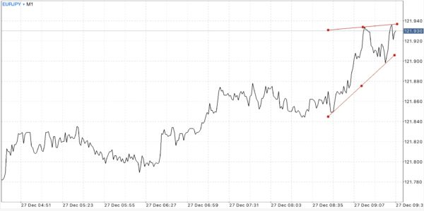 สมัครบัญชี Standard หรือ Standard Cent บัญชี Standard Cent เทรด Forex เท่านั้น