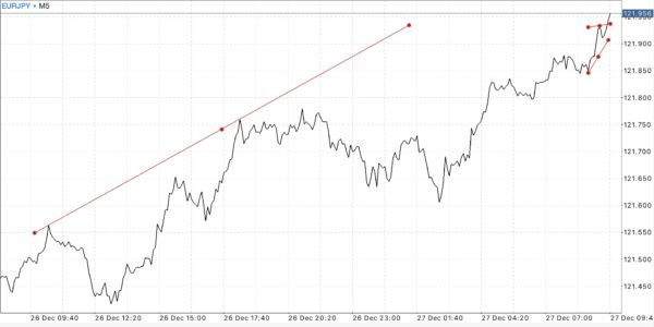 USD FOMC Rate Decision ส่งผลต่อค่าเงินดอลลาร์สหรัฐ(อเมริกา)