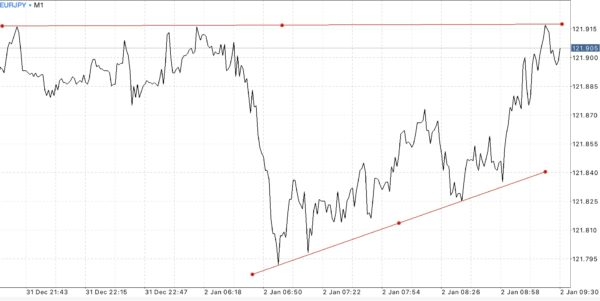EURUSD USDJPY GBPUSD GBPJPY USDGBP