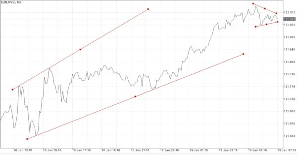 สมัครบัญชี Standard หรือ Standard Cent บัญชี Standard Cent เทรด Forex เท่านั้น