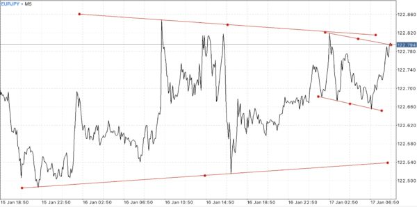  แอป Meta trader 4 หรือ Mt4 และ แอป Meta trader 5 หรือ Mt5