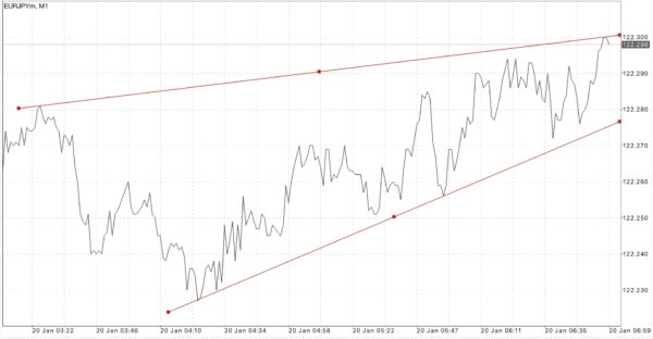 สมัครบัญชี Standard หรือ Standard Cent บัญชี Standard Cent เทรด Forex เท่านั้น
