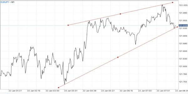 EURJPY EURUSD USDJPY GBPUSD