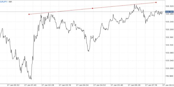 สมัครบัญชี Standard หรือ Standard Cent บัญชี Standard Cent เทรด Forex เท่านั้น