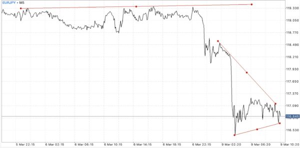 สมัครบัญชี Raw Spread ดีที่สุด เทรดได้ทุกอย่างง่ายกว่าเพราะสเปรดน้อยมากที่สุด
