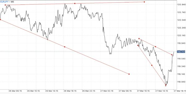 สมัครบัญชี Standard หรือ Standard Cent บัญชี Standard Cent เทรด Forex เท่านั้น
