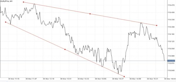สมัครบัญชี Raw Spread ดีที่สุด เทรดได้ทุกอย่างง่ายกว่าเพราะสเปรดน้อยมากที่สุด