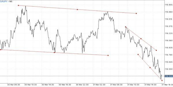 นักลงทุน หรือ นักเก็งกำไรที่มีทุนน้อย บัญชี Standard และ Standard Cent เริ่มต้นเพียง $1.00