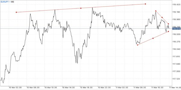 ฝากถอนกี่ครั้งก็ได้ Exness ฟรีค่าธรรมเนียม