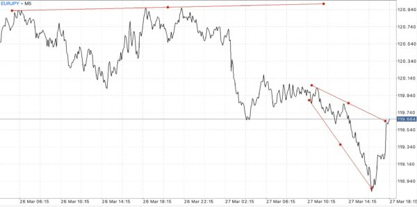 บัญชี Raw Spread Pro Zero และ Standard เทรด Forex Crypto Gold MBC Nymex