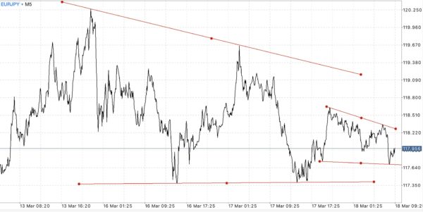 ฝากถอนกี่ครั้งก็ได้ Exness ฟรีค่าธรรมเนียม