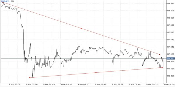 ฝากถอนกี่ครั้งก็ได้ Exness ฟรีค่าธรรมเนียม