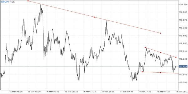 นักลงทุน หรือ นักเก็งกำไร สามารถเข้าสู่ตลาด Forex ได้ตลอดเวลา 24 ชั่วโมง 5 วันตลอดสัปดาห์