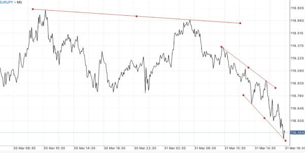 ฝากถอนกี่ครั้งก็ได้ Exness ฟรีค่าธรรมเนียม