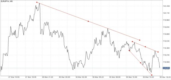 ฝากถอนกี่ครั้งก็ได้ Exness ฟรีค่าธรรมเนียม