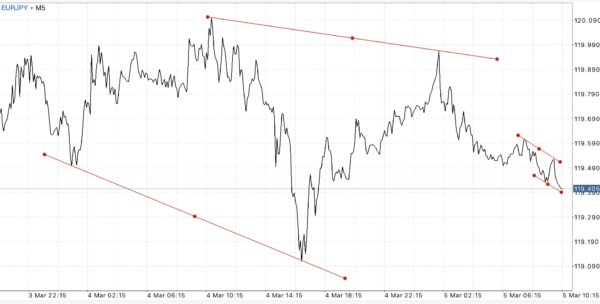 ฝากถอนกี่ครั้งก็ได้ Exness ฟรีค่าธรรมเนียม