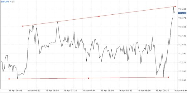 Exness เป็นโบรคเกอร์ฟอเร็กซ์ที่ดีที่สุดในโลก 