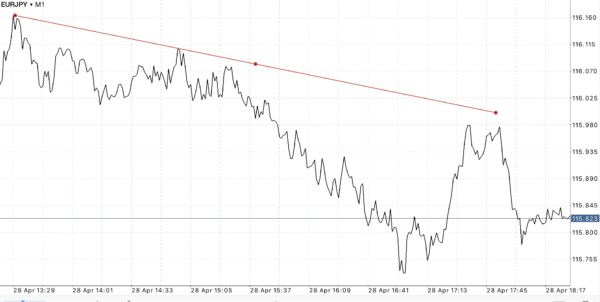 ฝากถอนกี่ครั้งก็ได้ Exness ฟรีค่าธรรมเนียม