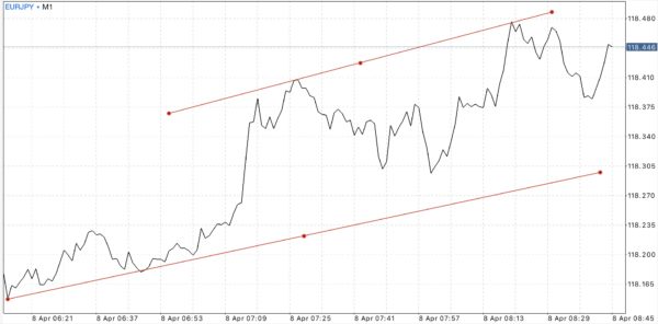 นักลงทุน หรือ นักเก็งกำไรที่มีทุนน้อย บัญชี Standard และ Standard Cent เริ่มต้นเพียง $1.00