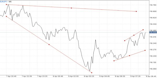 Exness เป็นโบรคเกอร์ฟอเร็กซ์ที่ดีที่สุดในโลก