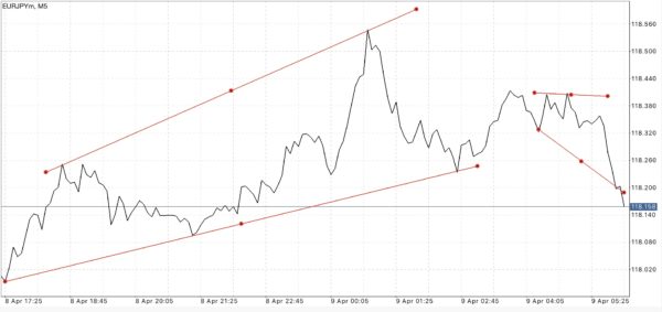 บัญชี Raw Spread Pro Zero และ Standard เทรด Forex Crypto Gold MBC Nymex