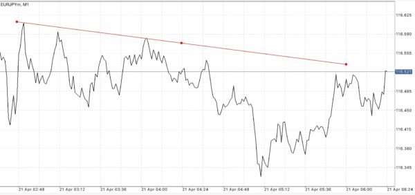 แอปเล่นหุ้นที่ดีที่สุด แอป Meta trader 4 และแอป Meta trader 5 