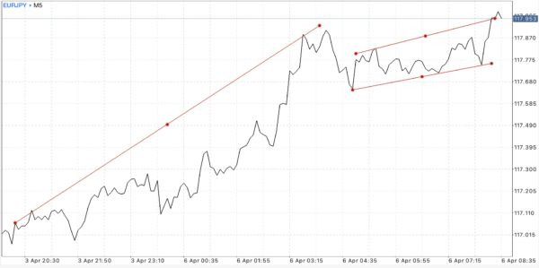 ฝากถอนกี่ครั้งก็ได้ Exness ฟรีค่าธรรมเนียม
