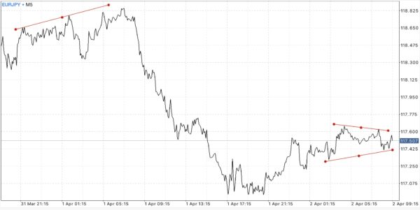 ฝากถอนกี่ครั้งก็ได้ Exness ฟรีค่าธรรมเนียม