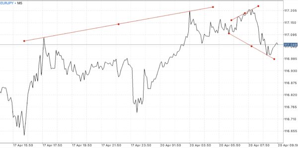 Exness เป็นโบรคเกอร์ฟอเร็กซ์ที่ดีที่สุดในโลก