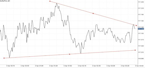 ฝากถอนกี่ครั้งก็ได้ Exness ฟรีค่าธรรมเนียม