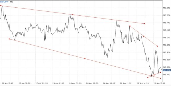 สมัครบัญชี Raw Spread ดีที่สุด เทรดได้ทุกอย่างง่ายกว่าเพราะสเปรดน้อยมากที่สุด