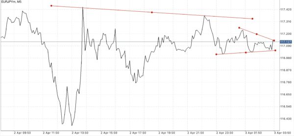 บัญชี Raw Spread Pro Zero และ Standard เทรด Forex Crypto Gold MBC Nymex
